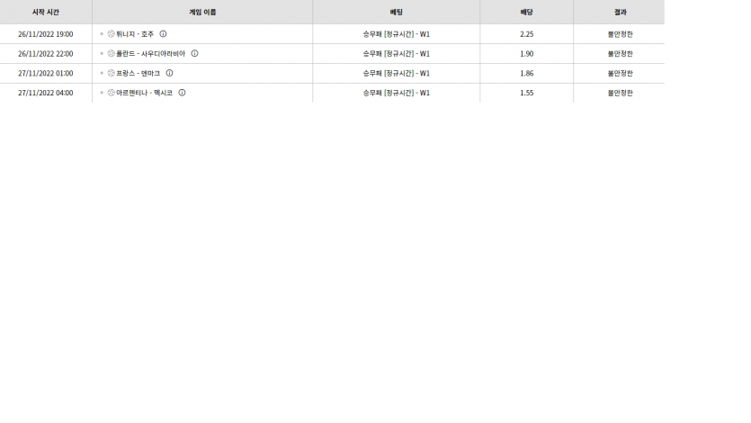 벳위즈 후기(0)