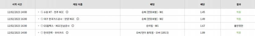 벳위즈 후기(0)