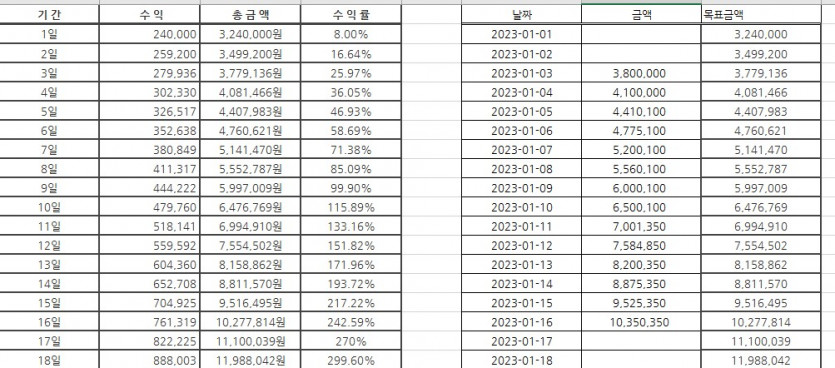 ♠ 300만 복리 프로젝트 16일차 ♠(2)