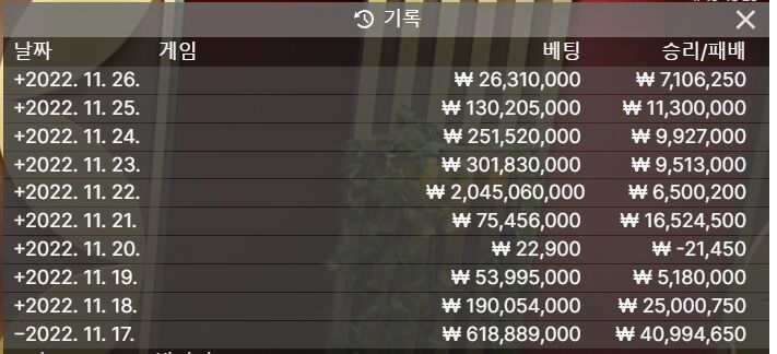 11월 2억5천 만들기 조기성공!!(0)