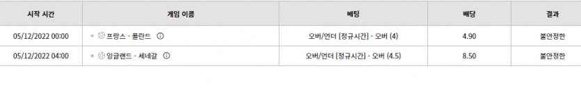 솔직히...다득할만한경기들이자나요(0)