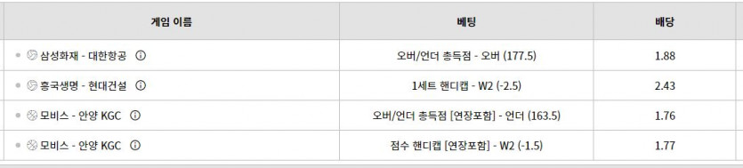 벳위즈 스뽀츠 될까?(0)