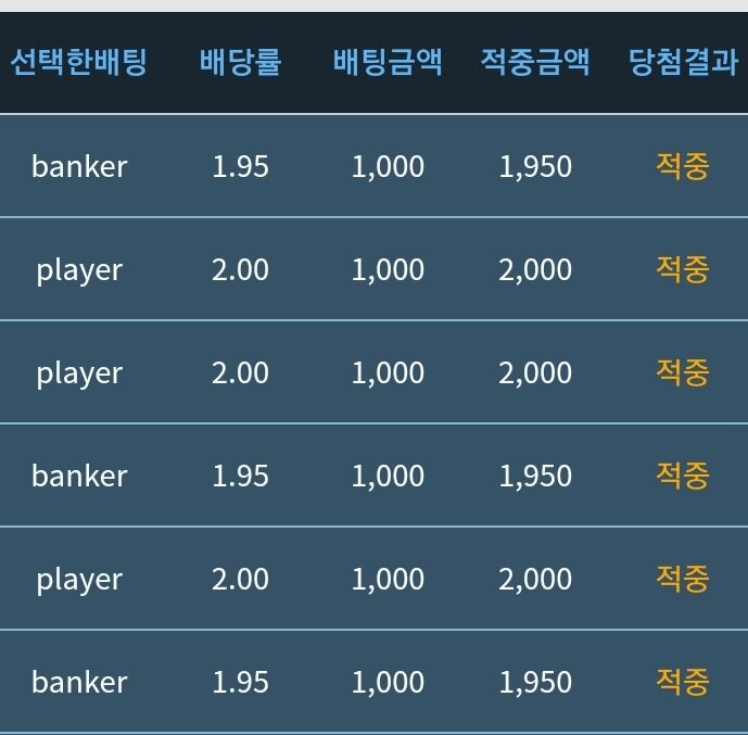 [온카포바] 후기(0)