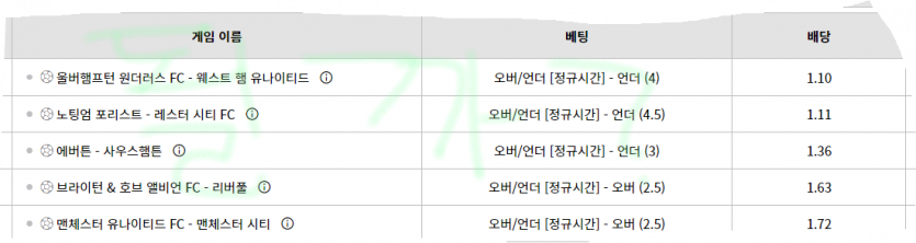 벳위즈  스뽀츠 될까?(0)