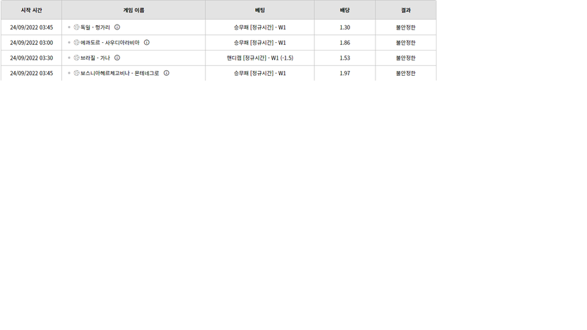 벳위즈 후기(0)