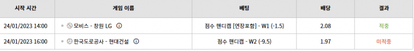 벳위즈 연패(0)