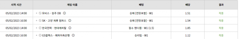 벳위즈 후기(0)