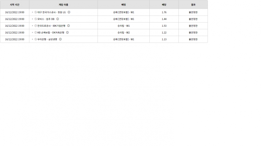 벳위즈 후기(0)