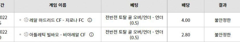 벳위즈 하나더(0)