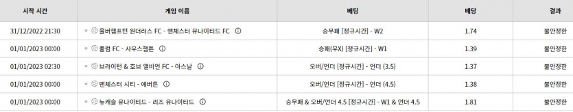 벳위즈 스뽀츠(0)