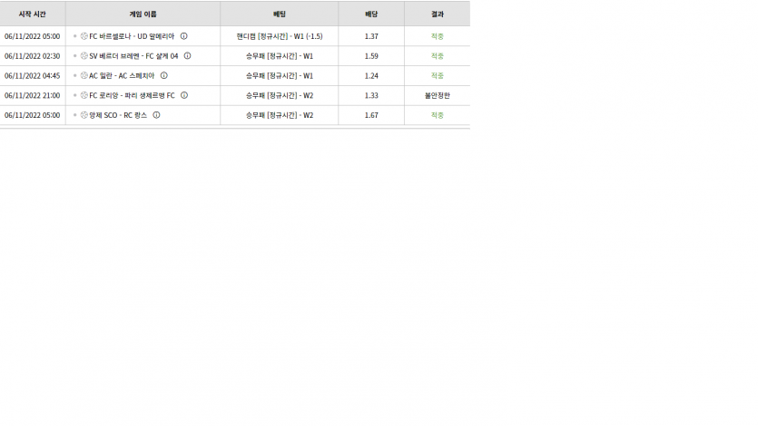 벳위즈 후기(0)