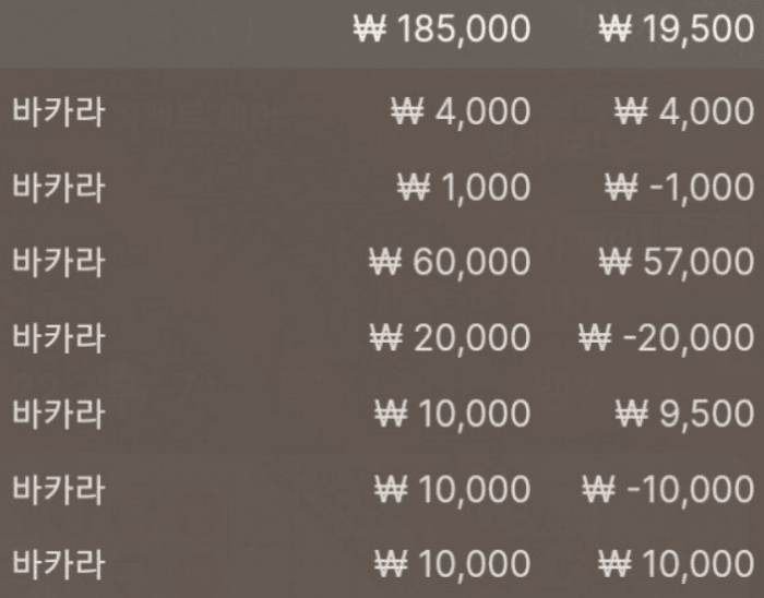 치킨 값 벌기 성공 !(0)