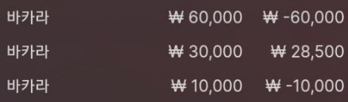 조금씩 높여가네유(0)