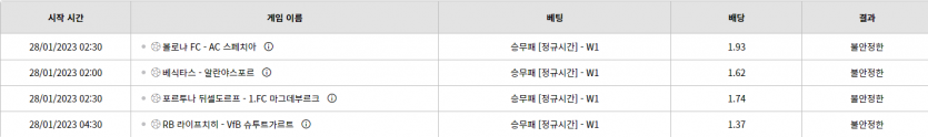 벳위즈 후기(0)