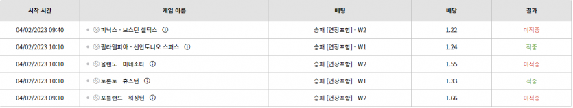 벳위즈 후기(0)