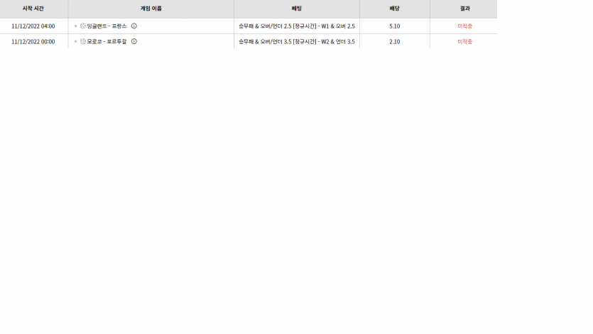 벳위즈 후기(0)