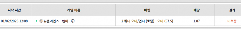 벳위즈 스포츠 연승마감 2연패 후기(0)