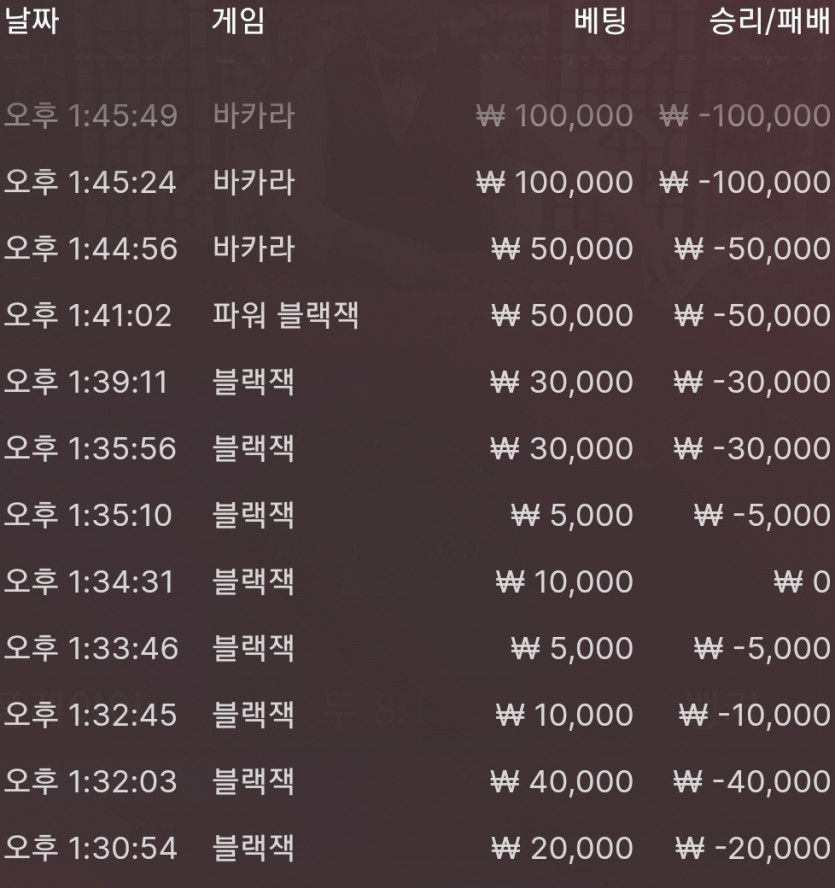 뱃위즈 프라그마틱 블랙잭 2연패후 에볼 11연패(1)