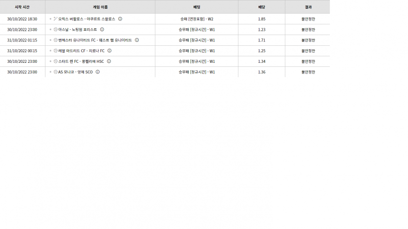 벳위즈 후기(0)