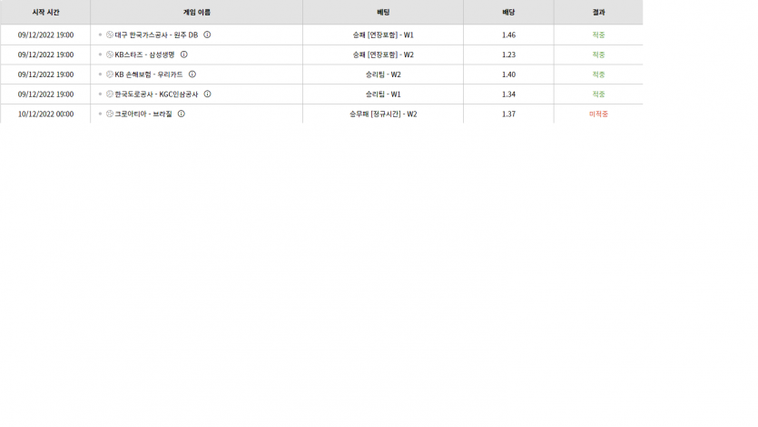 벳위즈 후기(0)
