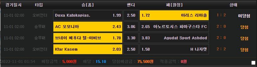 토토를 꽁짜로 해봄(0)