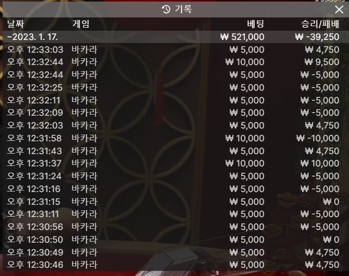너는 진짜 이기기 힘든 아이구나....(0)