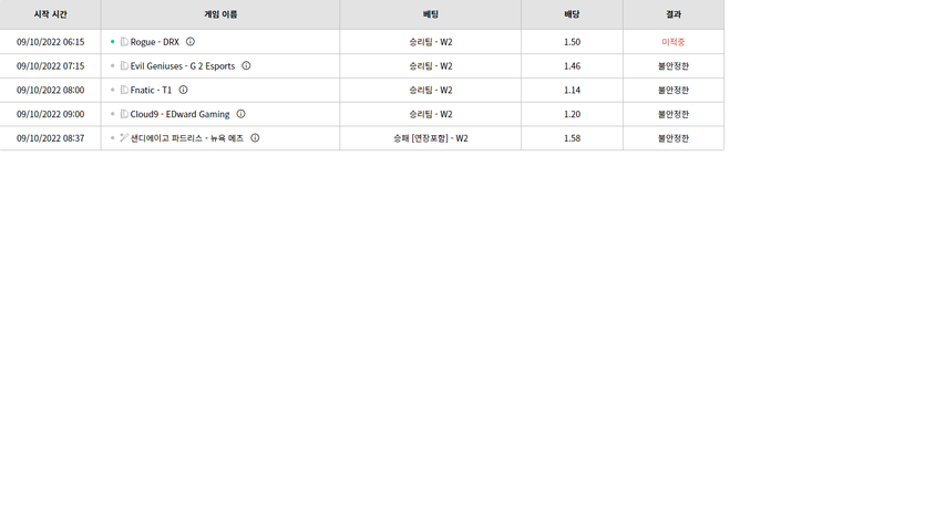 벳위즈 후기(0)