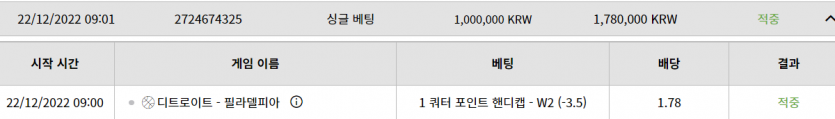 [베르기옹] NBA 벳 후기(0)