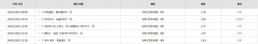 벳위즈 후기(0)