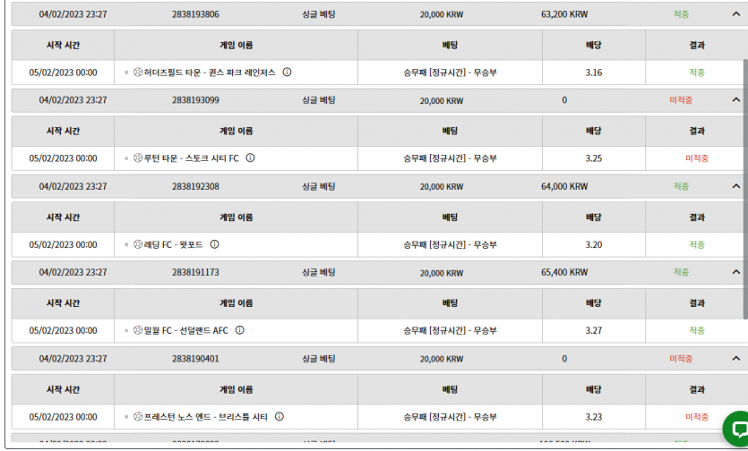 벳위즈 1주일에 한번오는 꿀잼배팅(0)