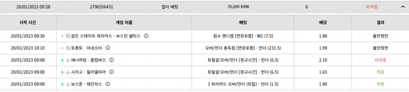 벳위즈 후기(0)