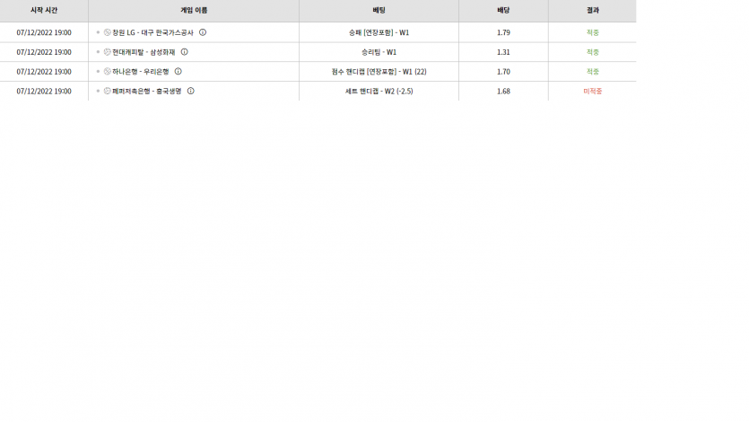 벳위즈 후기(0)