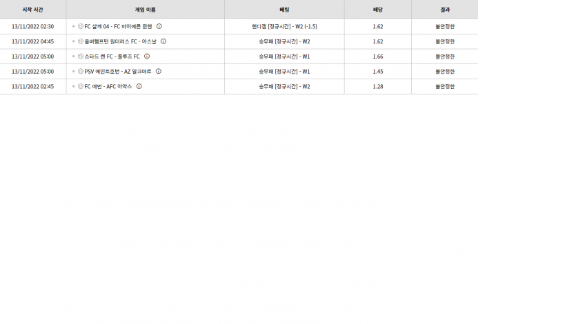 벳위즈 후기(0)