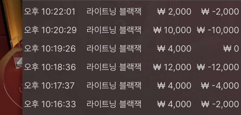 블랙잭 너무어렵네여ㅠㅠ(0)