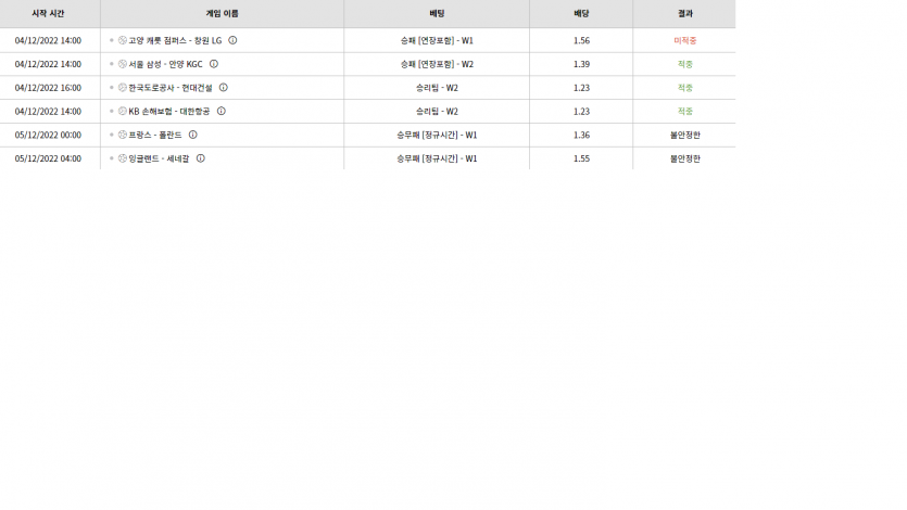 벳위즈 후기(0)