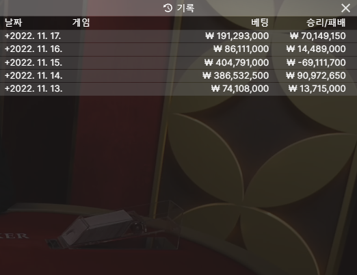 벳위즈5일간 즐긴후기.(0)