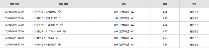 벳위즈 후기(0)