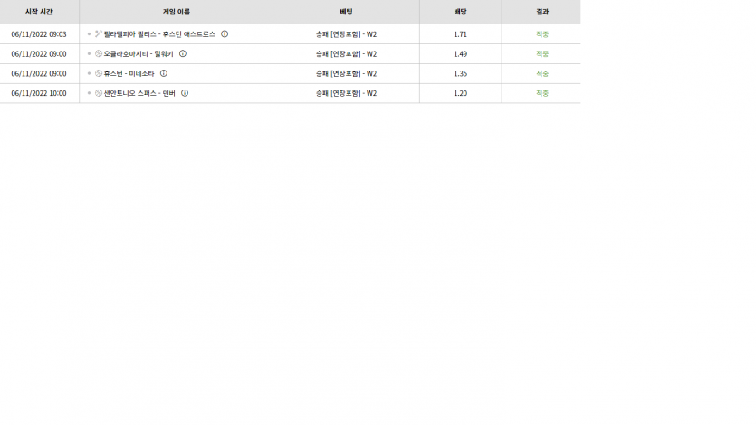 벳위즈 후기(0)