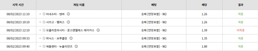 벳위즈 후기(0)
