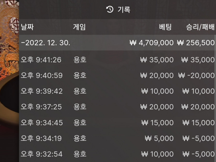 어제보다 2배 적은(0)