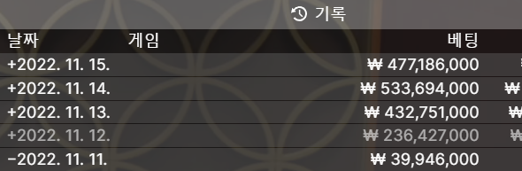 요 몇일 롤링..(0)