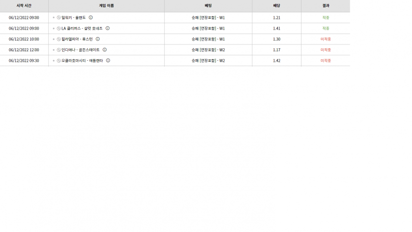 벳위즈 후기(0)