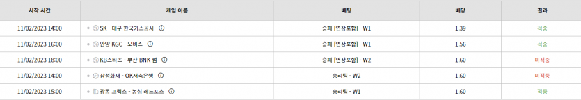 벳위즈 후기(1)