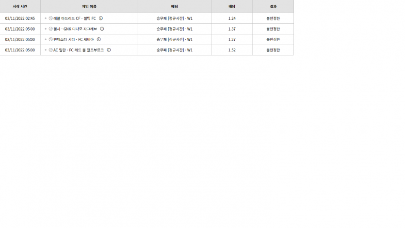 벳위즈 후기(0)