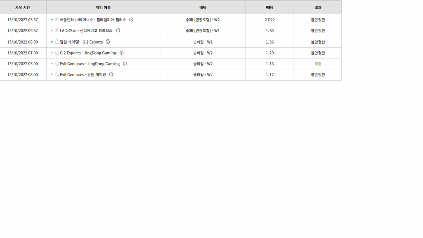 벳위즈 후기(0)