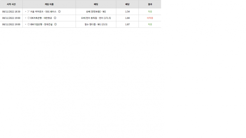 벳위즈 후기(0)