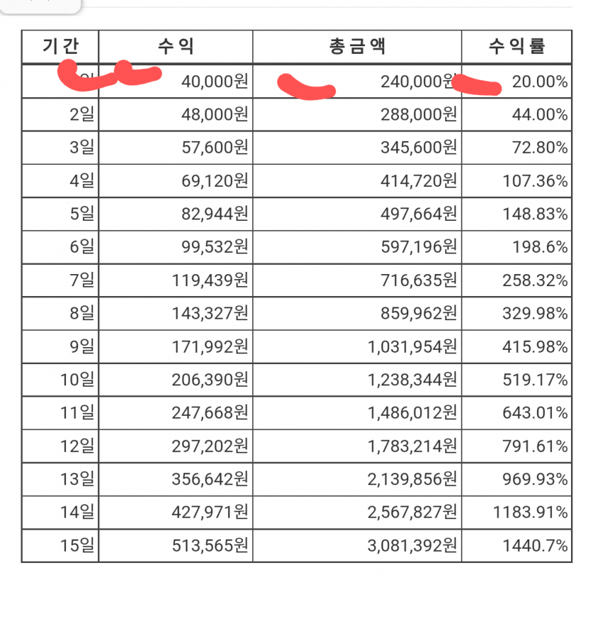 구정 떡값 먹자 복리게임(0)