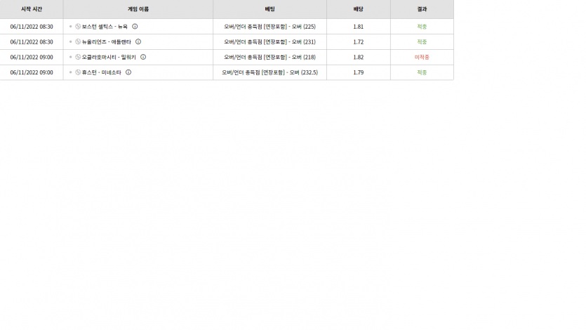 벳위즈 후기(0)