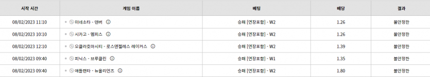 벳위즈 후기(0)