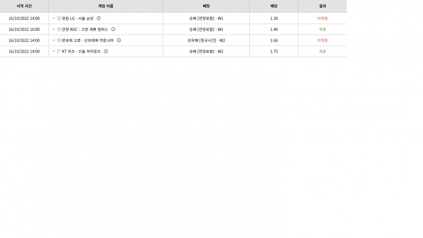 벳위즈 후기(0)